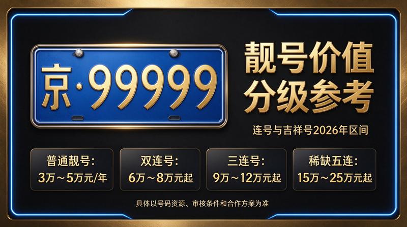 专业团队服务京牌租赁